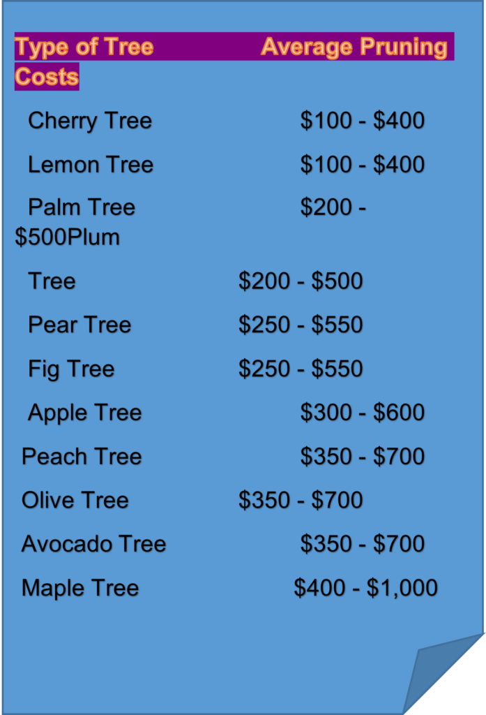 palm tree trimming cost