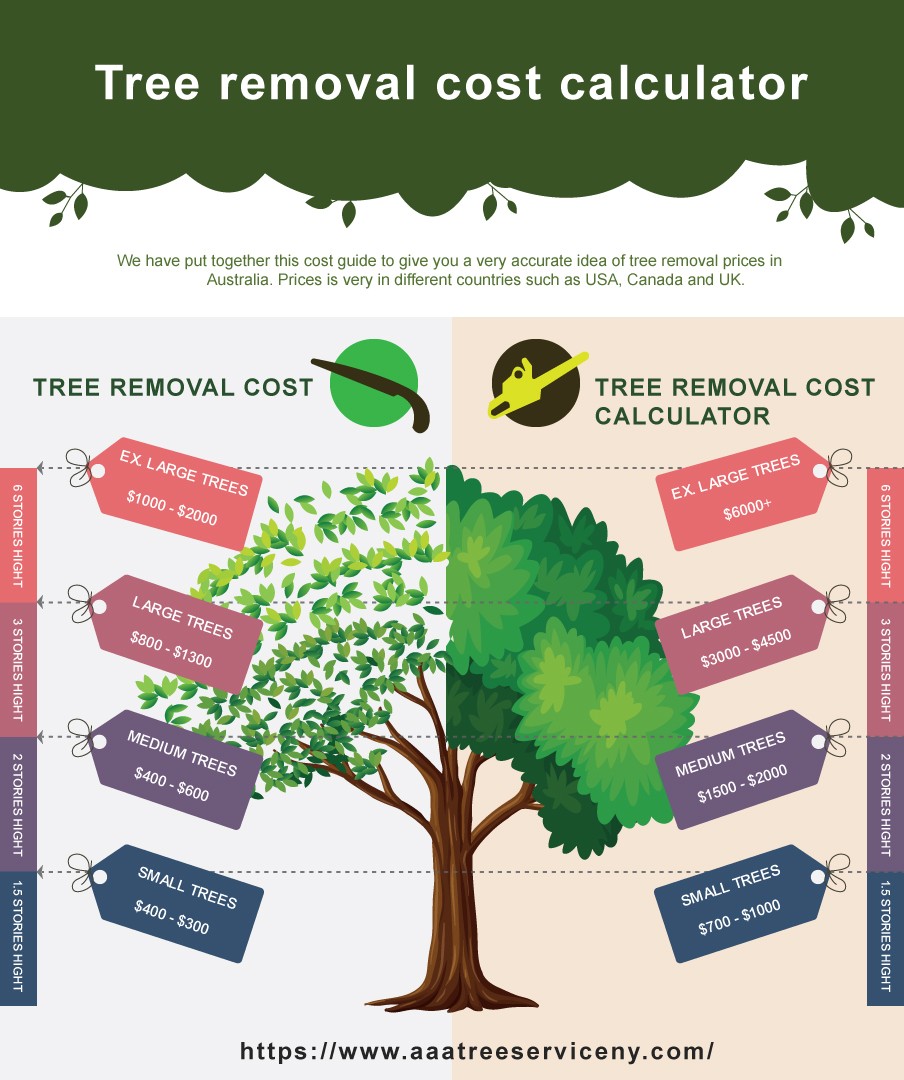 Large Tree removal cost Calculator for Tree cutting price